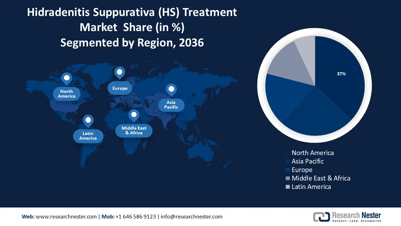 Hidradenitis Suppurativa Treatment Market size